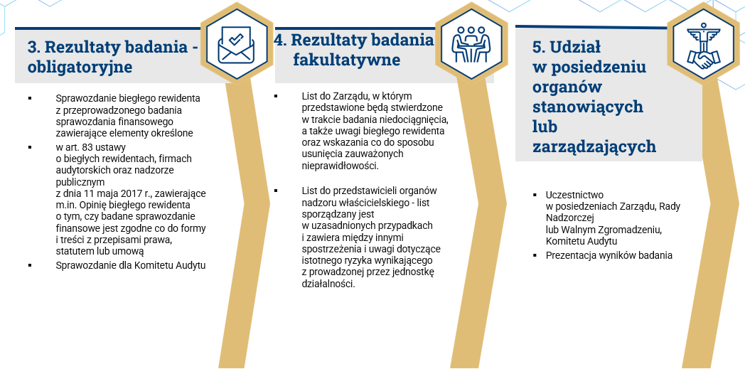 proces 2 w przypadku spółek notowanych na giełdzie